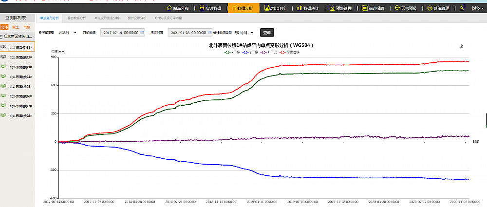 地址災(zāi)害監(jiān)測系統(tǒng)案例