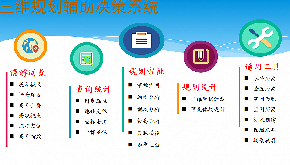 �ǻ�Ҏ(gu��)������(w��)ƽ�_ϵ�y(t��ng)����ϵ�y(t��ng)�f��