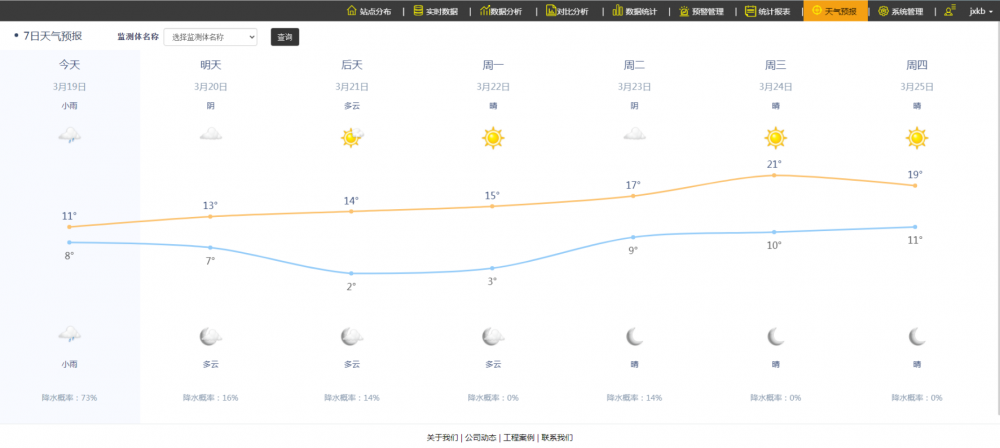 �����O(ji��n)�y(c��)ϵ�y(t��ng)����